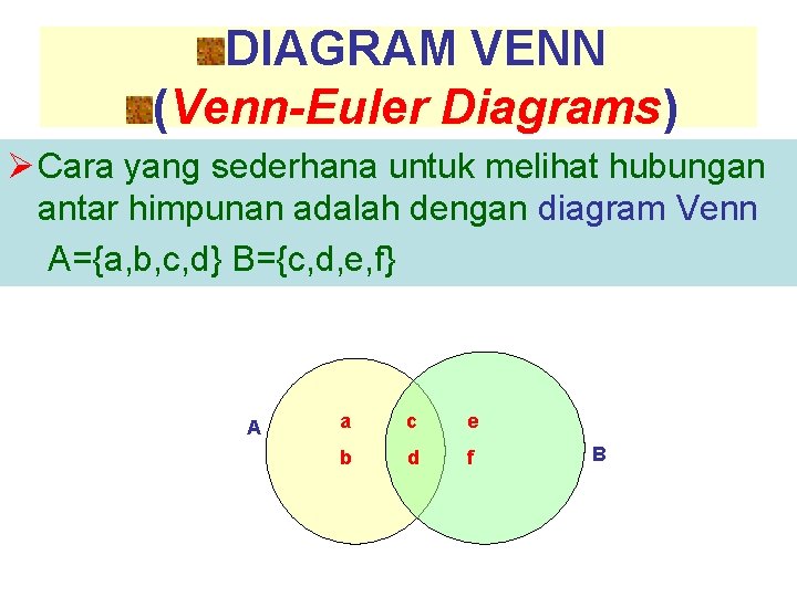 DIAGRAM VENN (Venn-Euler Diagrams) Ø Cara yang sederhana untuk melihat hubungan antar himpunan adalah