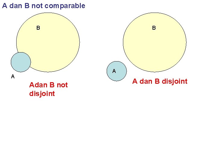 A dan B not comparable B B A A Adan B not disjoint A