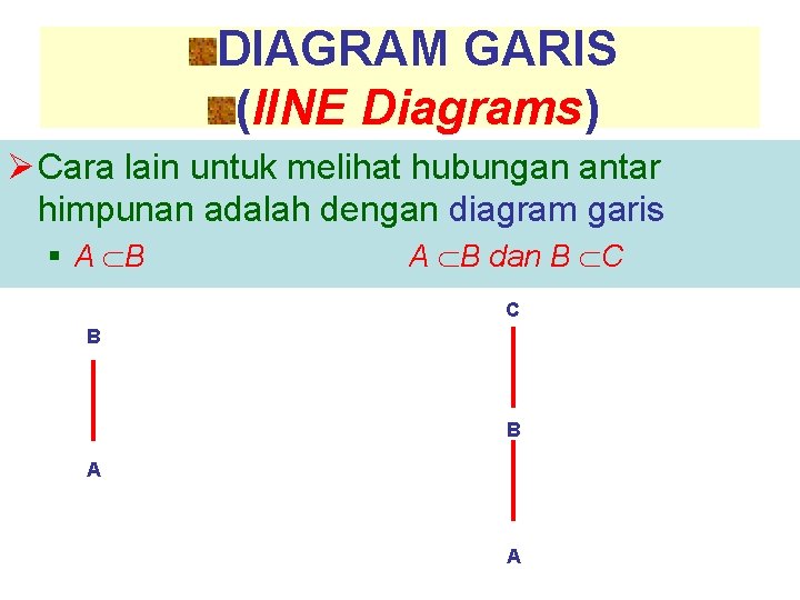 DIAGRAM GARIS (l. INE Diagrams) Ø Cara lain untuk melihat hubungan antar himpunan adalah