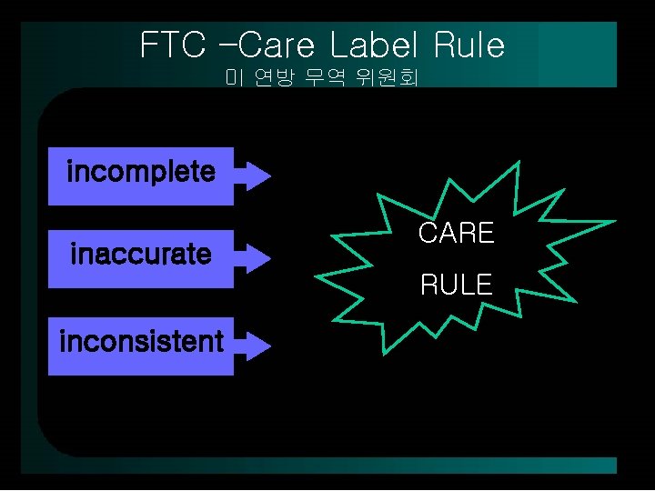 FTC –Care Label Rule 미 연방 무역 위원회 incomplete inaccurate CARE RULE inconsistent 