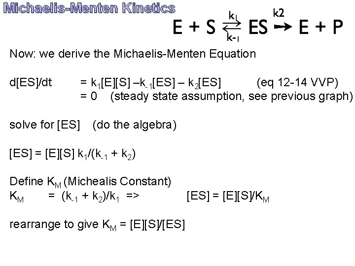 Michaelis-Menten Kinetics Now: we derive the Michaelis-Menten Equation d[ES]/dt solve for [ES] = k