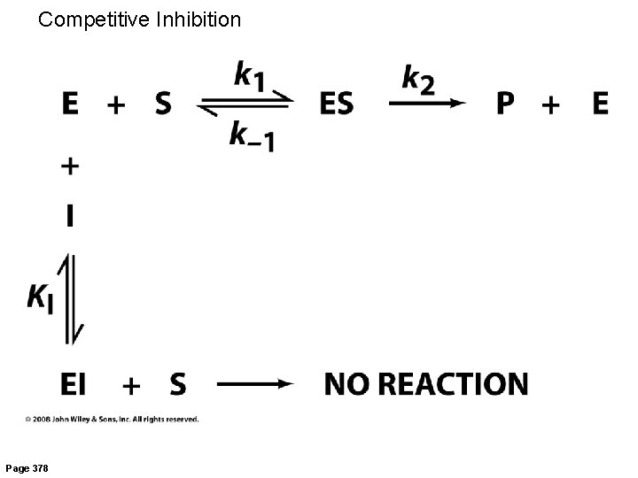 Competitive Inhibition Page 378 