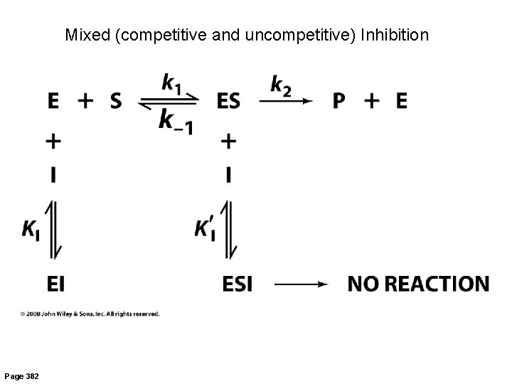 Mixed (competitive and uncompetitive) Inhibition Page 382 