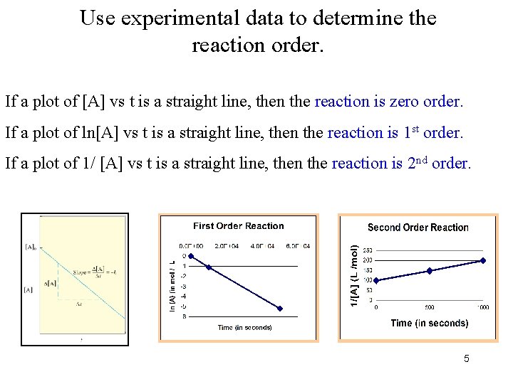 Use experimental data to determine the reaction order. If a plot of [A] vs