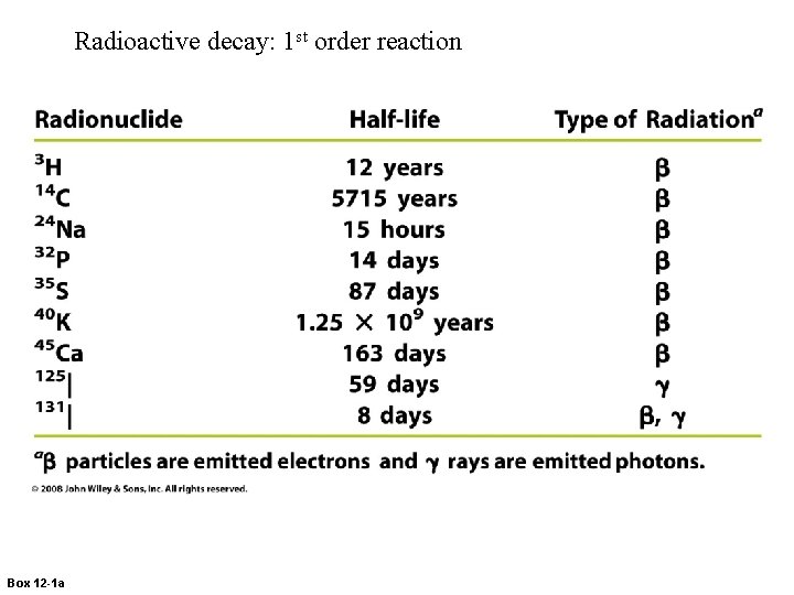 Radioactive decay: 1 st order reaction Box 12 -1 a 