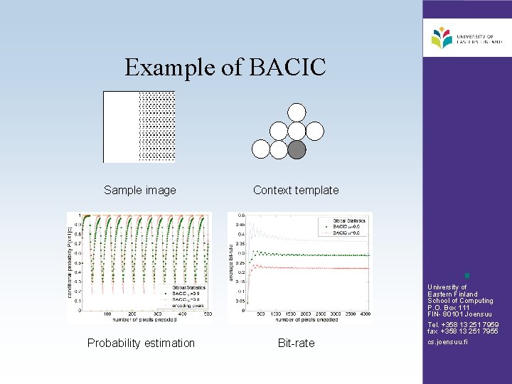 Example of BACIC Sample image Probability estimation Context template Bit-rate University of Eastern Finland