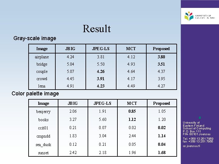 Result Gray-scale image Image JBIG JPEG-LS MCT Proposed airplane 4. 24 3. 81 4.