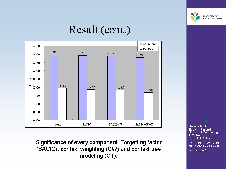 Result (cont. ) Significance of every component. Forgetting factor (BACIC), context weighting (CW) and