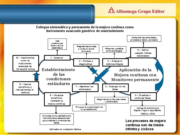 Enfoque sistemático y permanente de la mejora continua como Instrumento avanzado genérico de mantenimiento