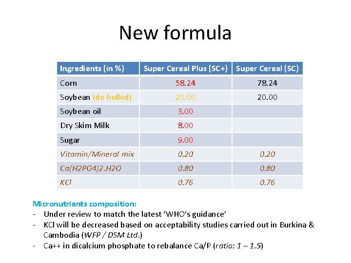 New formula Ingredients (in %) Super Cereal Plus (SC+) Super Cereal (SC) Corn 58.