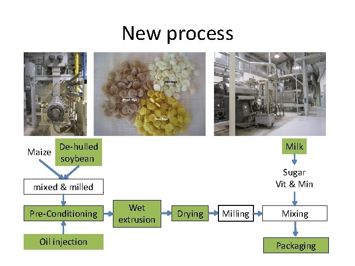 New process Maize De-hulled soybean Milk Sugar Vit & Min mixed & milled Pre-Conditioning