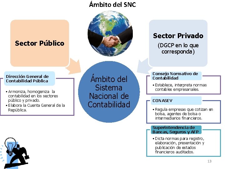 Ámbito del SNC Sector Privado Sector Público Dirección General de Contabilidad Pública • Armoniza,