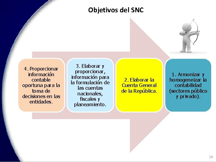 Objetivos del SNC 3. Elaborar y proporcionar, información para la formulación de las cuentas