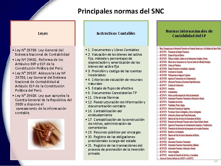 Principales normas del SNC Leyes Instructivos Contables • Ley N° 28708. Ley General del