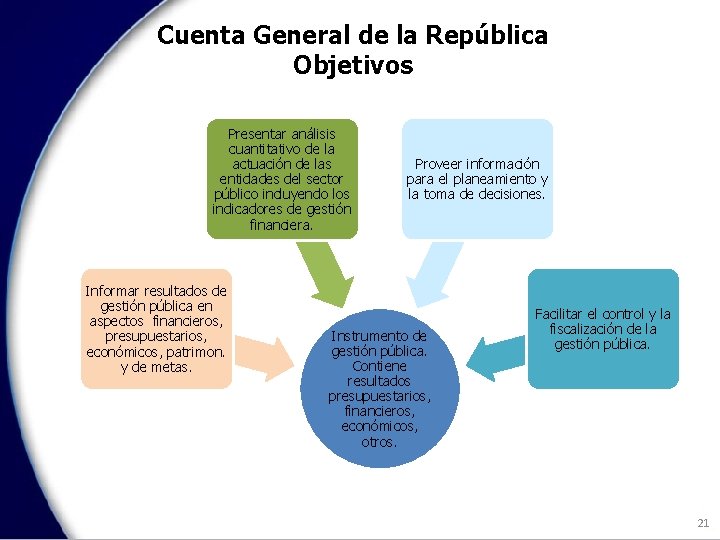 Cuenta General de la República Objetivos Presentar análisis cuantitativo de la actuación de las