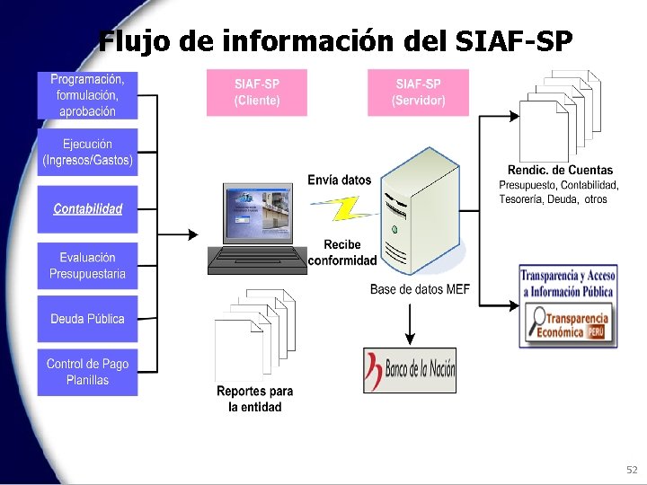 Flujo de información del SIAF-SP 52 