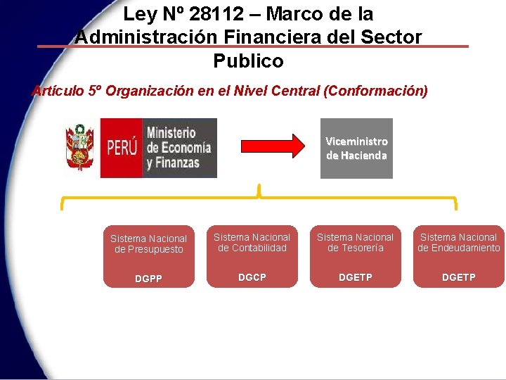 Ley Nº 28112 – Marco de la Administración Financiera del Sector Publico Artículo 5º