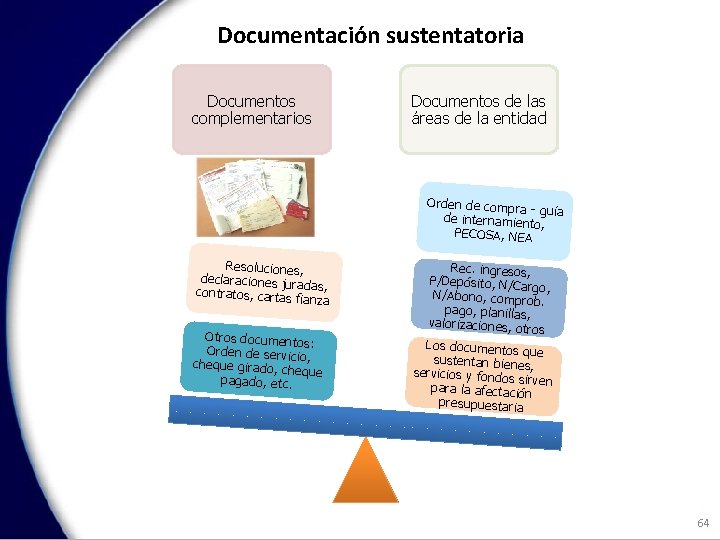 Documentación sustentatoria Documentos complementarios Documentos de las áreas de la entidad Orden de compra