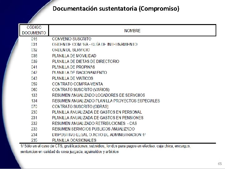 Documentación sustentatoria (Compromiso) 65 