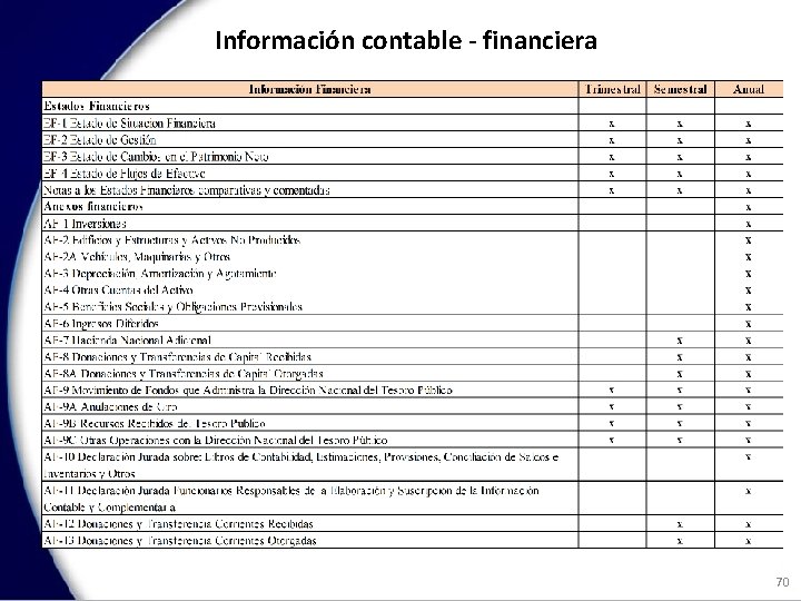 Información contable - financiera 70 