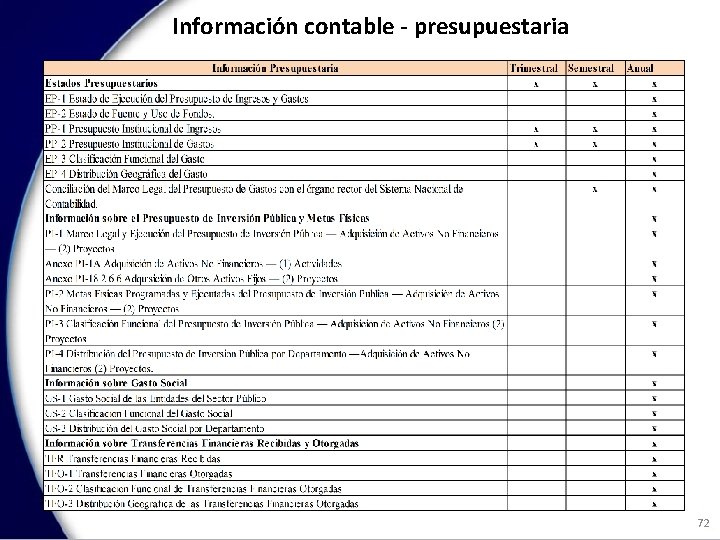 Información contable - presupuestaria 72 