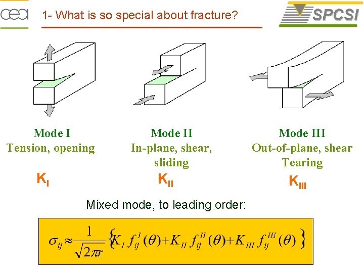 1 - What is so special about fracture? Mode I Tension, opening KI Mode