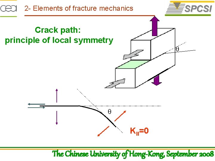 2 - Elements of fracture mechanics Crack path: principle of local symmetry q q