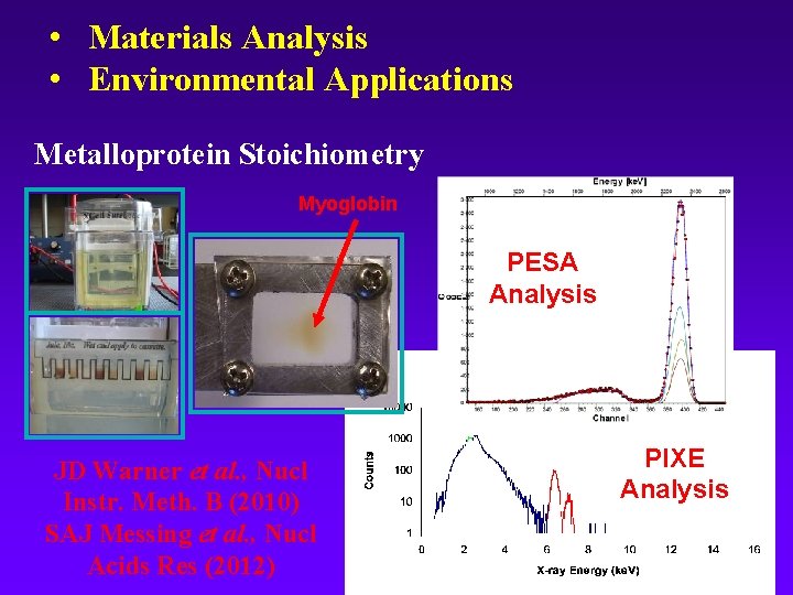  • Materials Analysis • Environmental Applications Metalloprotein Stoichiometry Myoglobin PESA Analysis JD Warner
