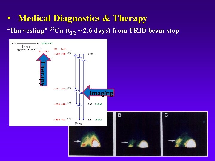  • Medical Diagnostics & Therapy “Harvesting” 67 Cu (t 1/2 ~ 2. 6