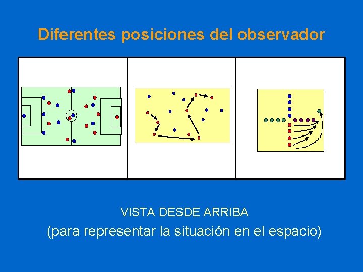 Diferentes posiciones del observador VISTA DESDE ARRIBA (para representar la situación en el espacio)