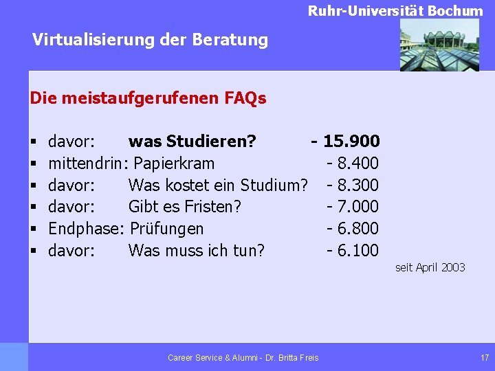 Ruhr-Universität Bochum Virtualisierung der Beratung Die meistaufgerufenen FAQs § § § davor: was Studieren?