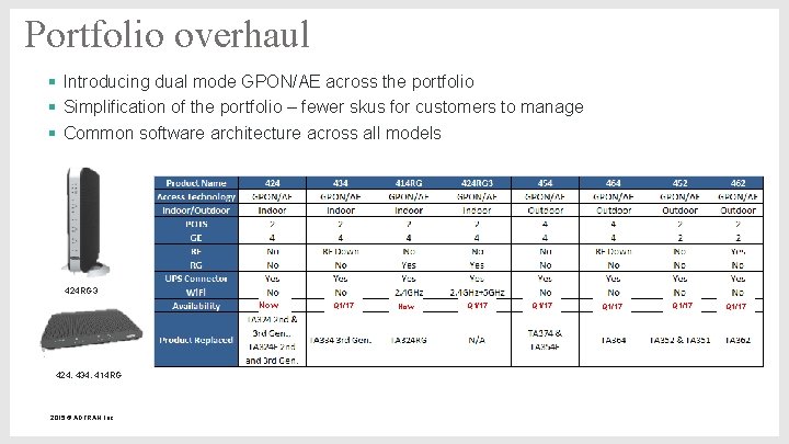 Portfolio overhaul § Introducing dual mode GPON/AE across the portfolio § Simplification of the