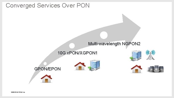 Converged Services Over PON Multi-wavelength NGPON 2 10 G x. PON/XGPON 1 GPON/EPON 2016