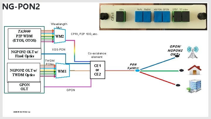 NG-PON 2 Wavelength Mux TA 5000 P 2 P WDM (ETOS, OTOS) NGPON 2