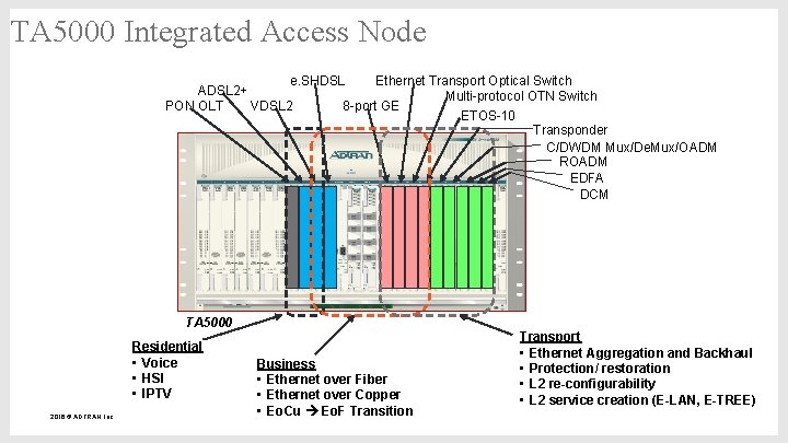 TA 5000 Integrated Access Node e. SHDSL Ethernet Transport Optical Switch ADSL 2+ Multi-protocol