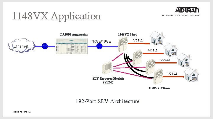 1148 VX Application 1148 VX Host TA 5000 Aggregator Nx. GE/10 GE VDSL 2