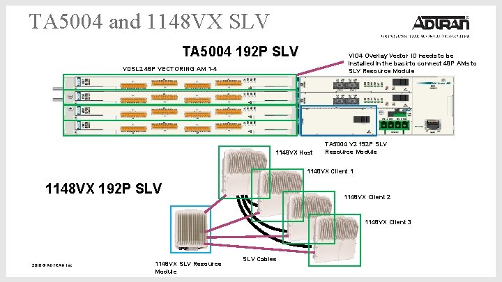 TA 5004 and 1148 VX SLV TA 5004 192 P SLV 3 Q 2015