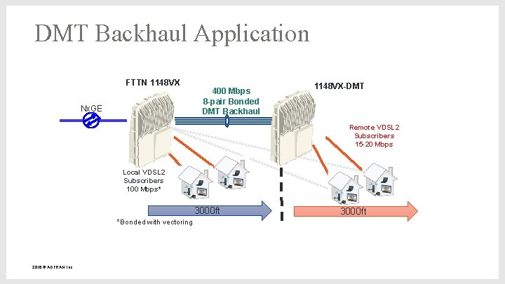 8 -PAIR DMT BACKHAUL USING 1148 VX AS DMT AGGREGATOR DMT Backhaul Application FTTN