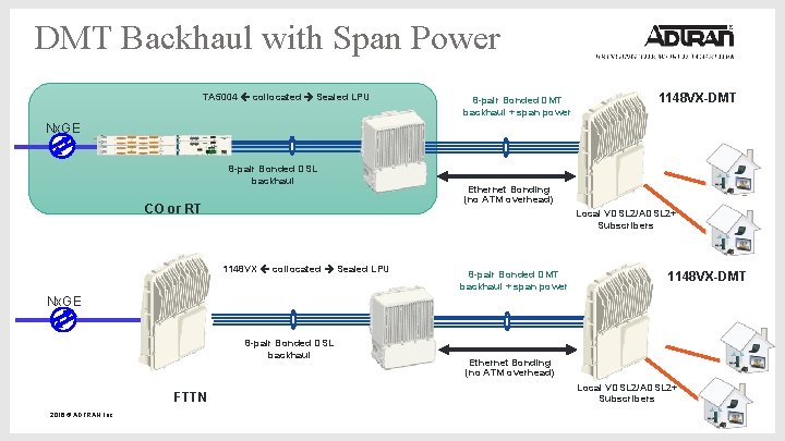 DMT Backhaul with Span Power TA 5004 collocated Sealed LPU 8 -pair Bonded DMT