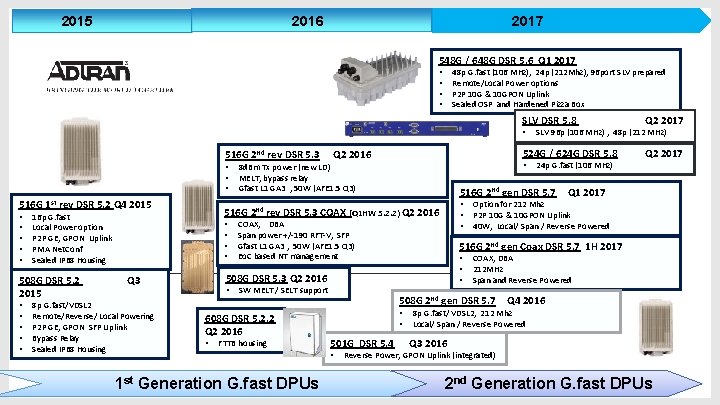 2015 2016 2017 548 G / 648 G DSR 5. 6 Q 1 2017