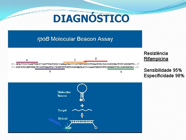 DIAGNÓSTICO Resistência Rifampicina Sensibilidade 95% Especificidade 98% 