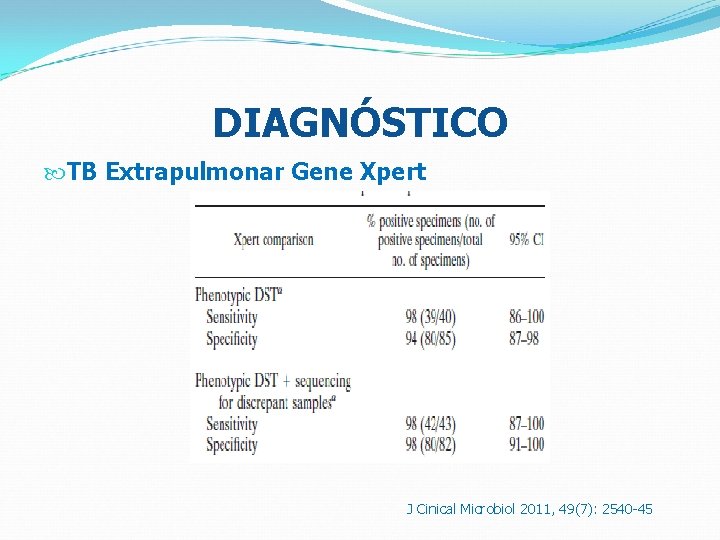 DIAGNÓSTICO TB Extrapulmonar Gene Xpert J Cinical Microbiol 2011, 49(7): 2540 -45 