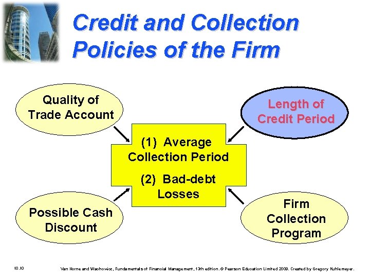 Credit and Collection Policies of the Firm Quality of Trade Account Length of Credit