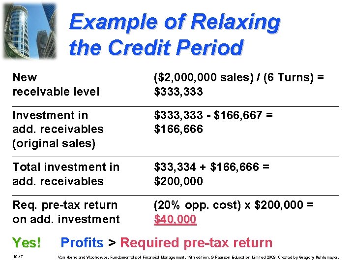 Example of Relaxing the Credit Period New receivable level ($2, 000 sales) / (6