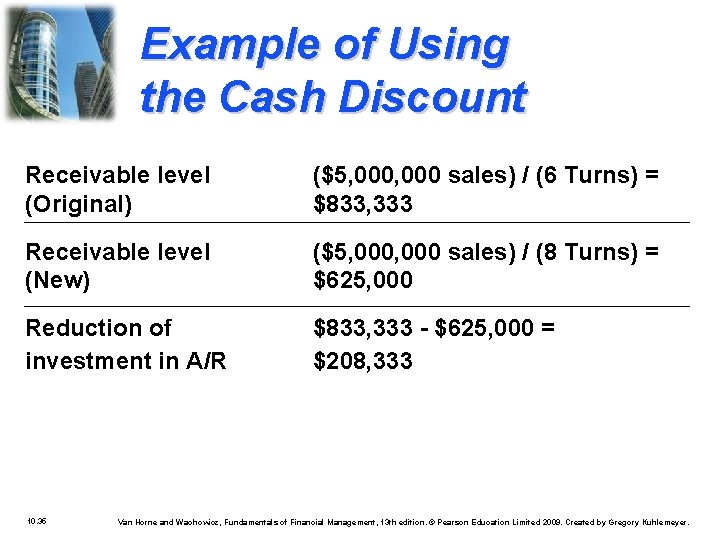 Example of Using the Cash Discount Receivable level (Original) ($5, 000 sales) / (6