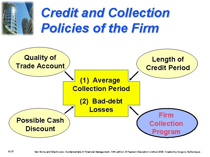 Credit and Collection Policies of the Firm Quality of Trade Account Length of Credit