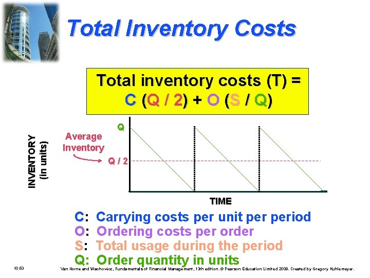 Total Inventory Costs INVENTORY (in units) Total inventory costs (T) = C (Q /