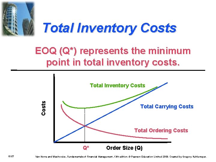Total Inventory Costs EOQ (Q*) represents the minimum point in total inventory costs. Costs
