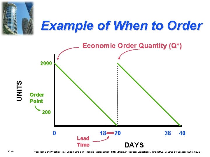 Example of When to Order Economic Order Quantity (Q*) UNITS 2000 Order Point 200