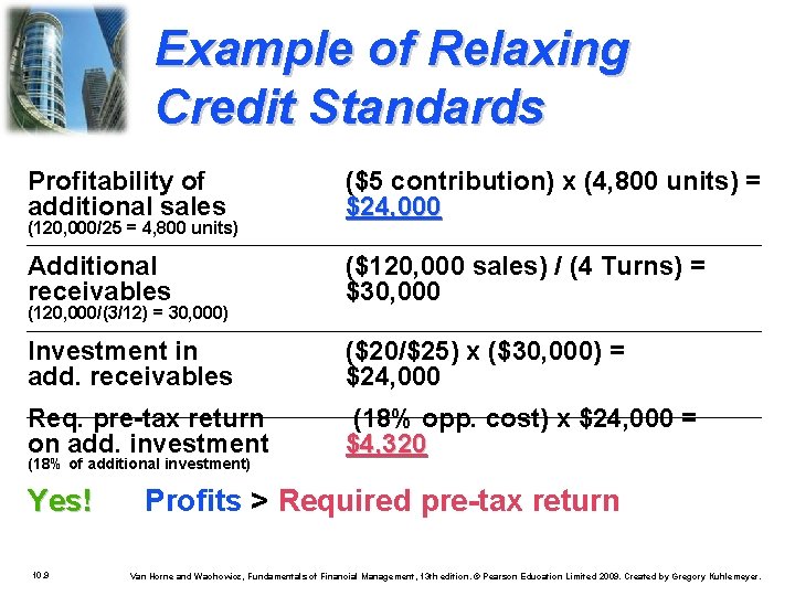 Example of Relaxing Credit Standards Profitability of additional sales ($5 contribution) x (4, 800